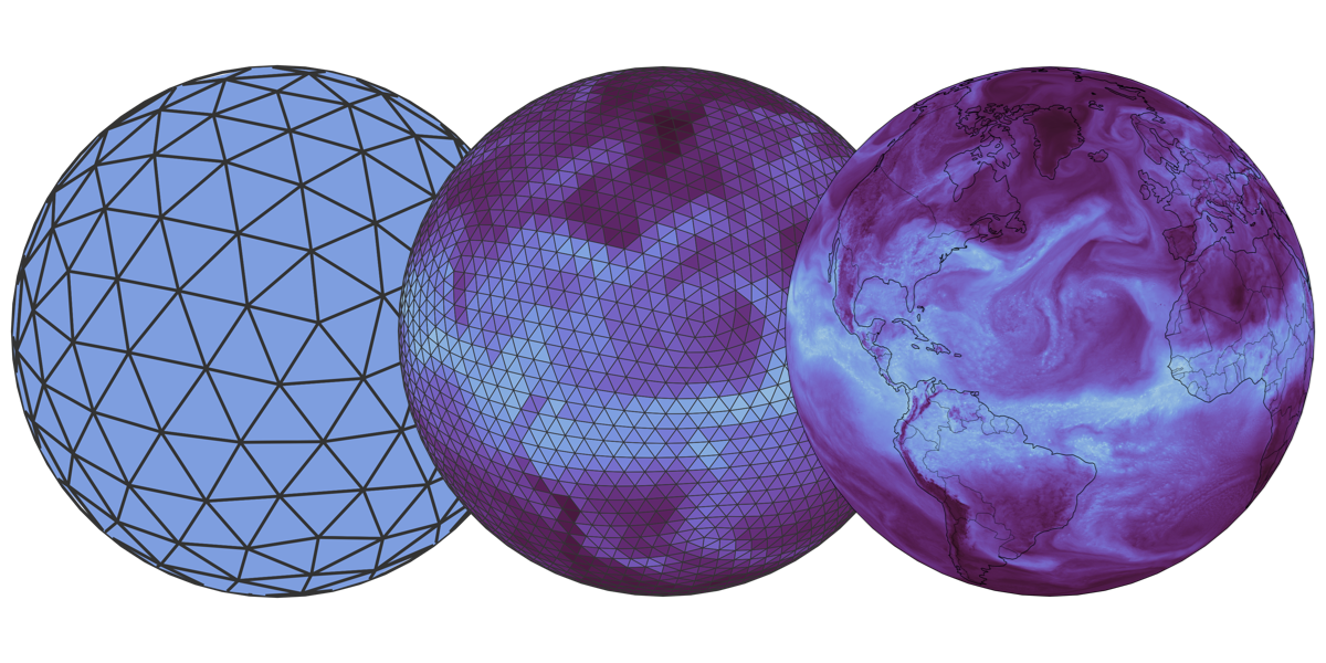 Three different globes with increasing level of detail. The refinement of the globes illustrates the development of Earth system models in the recent years.
